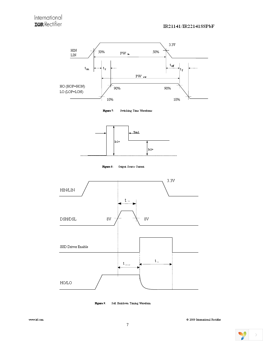 IR22141SSPBF Page 7