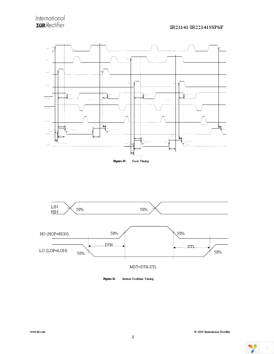 IR22141SSPBF Page 8