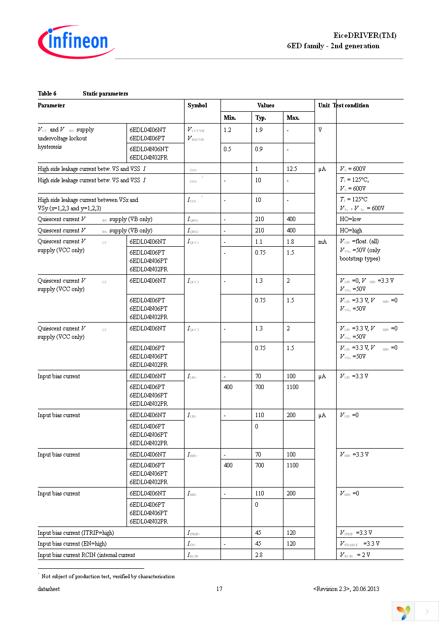 6EDL04N02PRXUMA1 Page 17