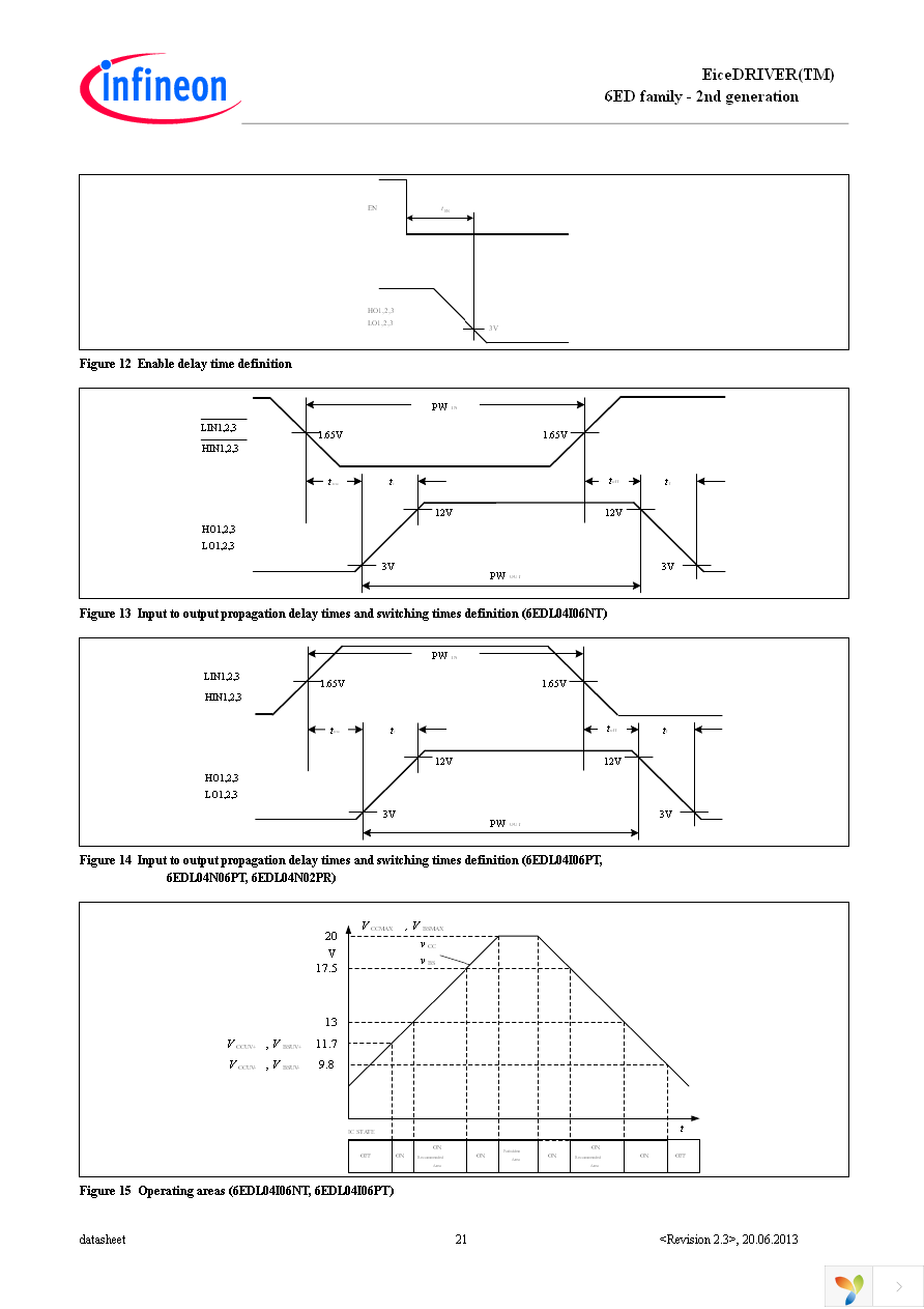 6EDL04N02PRXUMA1 Page 21