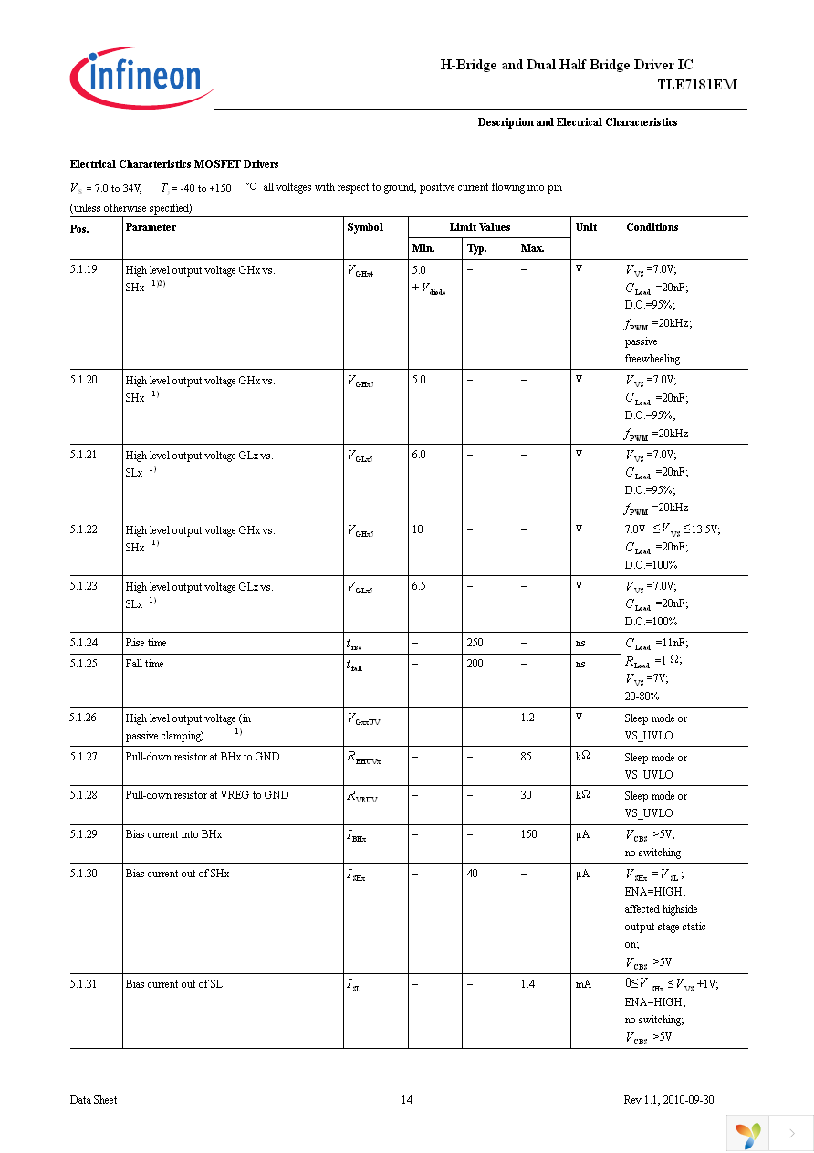 TLE7181EM Page 14