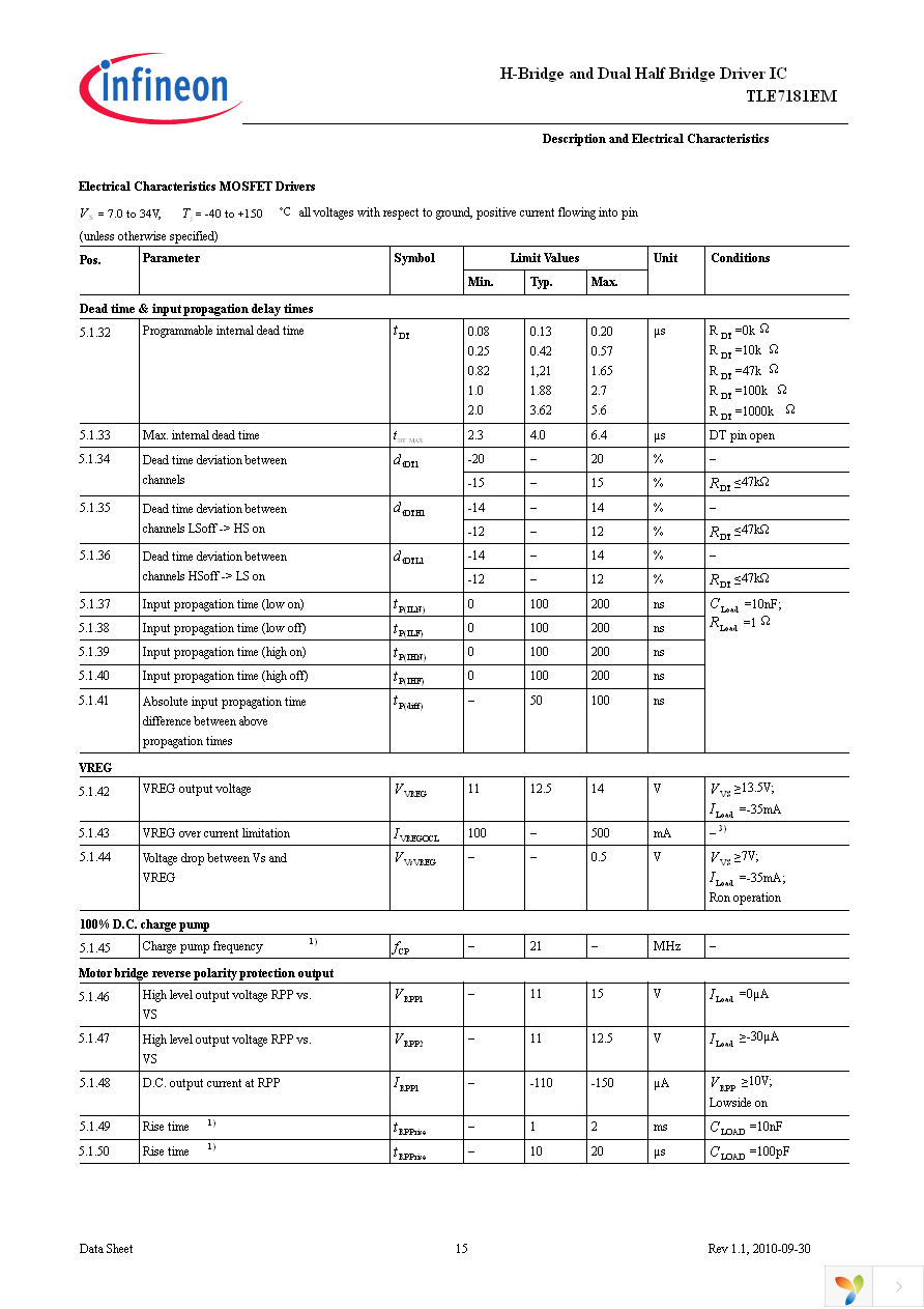 TLE7181EM Page 15