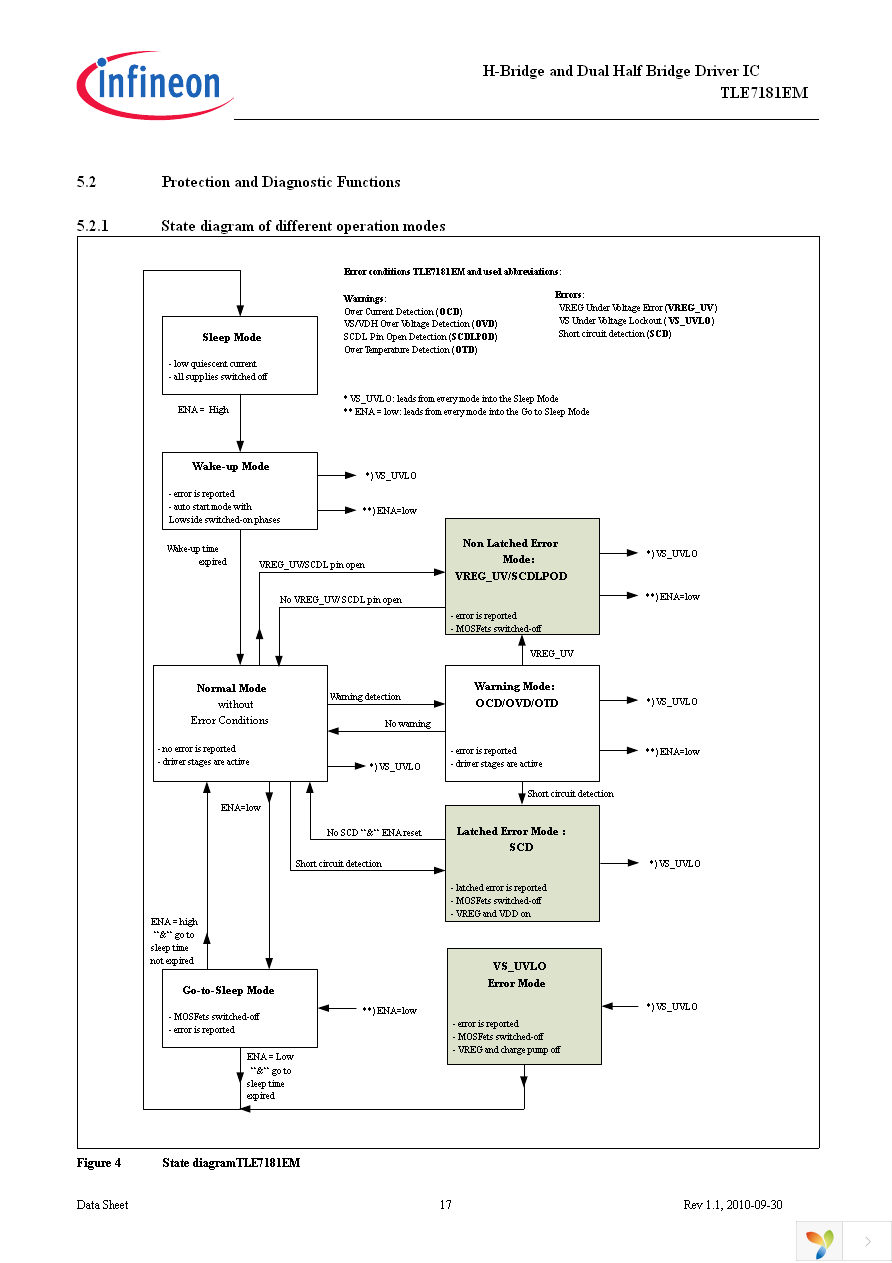 TLE7181EM Page 17