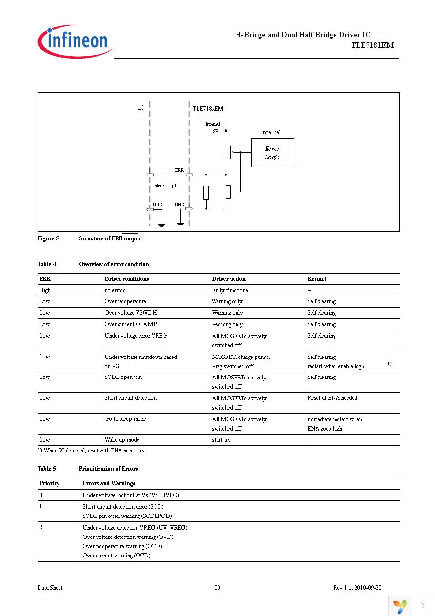 TLE7181EM Page 20