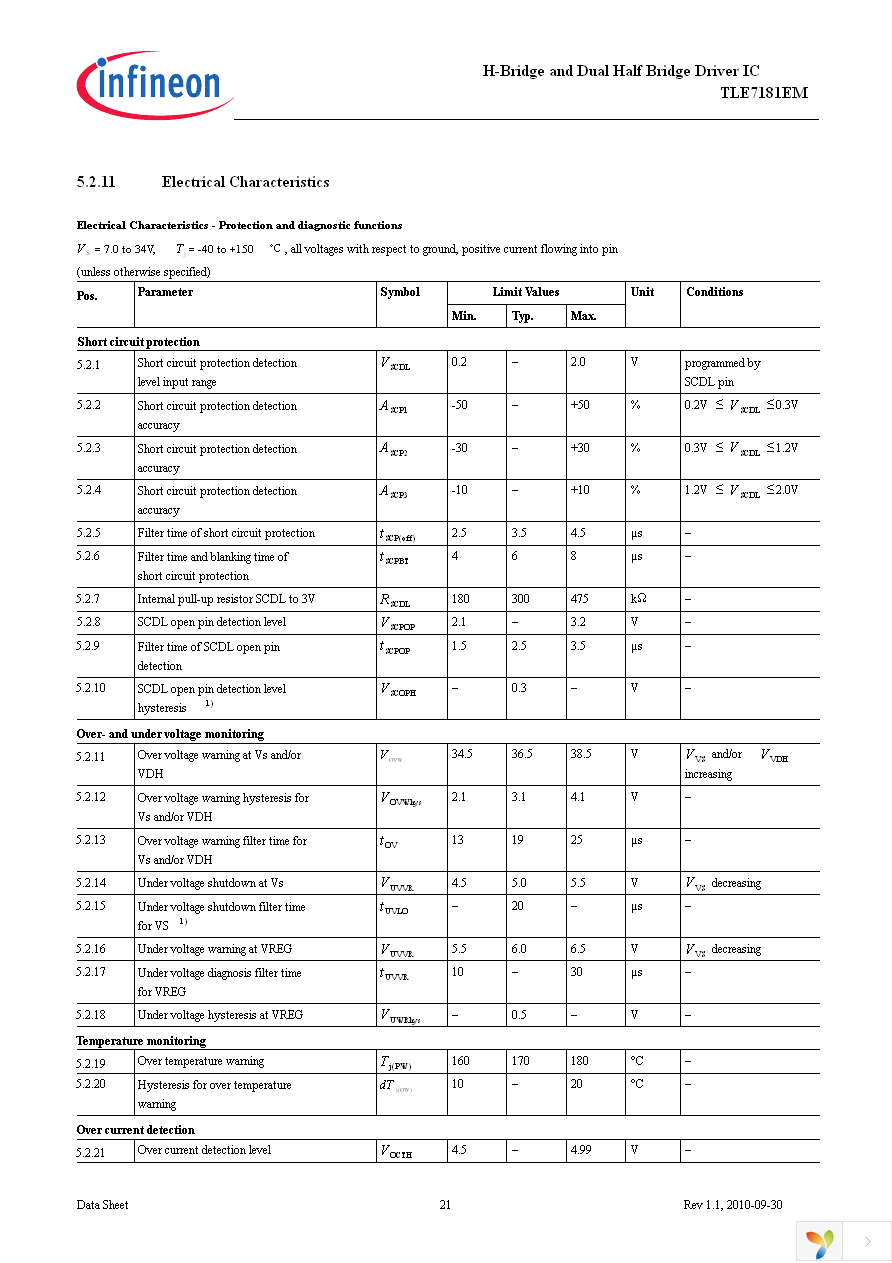 TLE7181EM Page 21