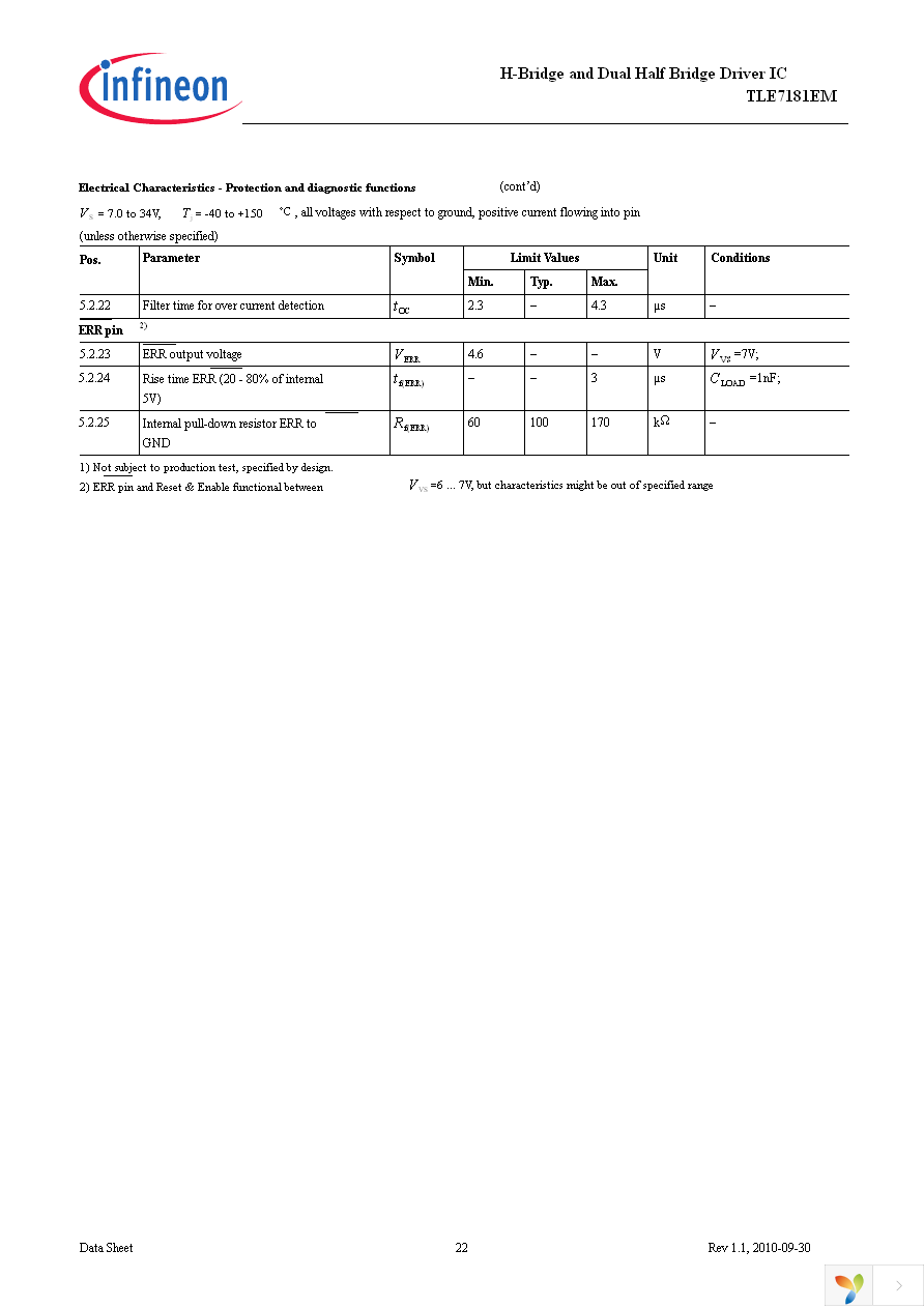 TLE7181EM Page 22