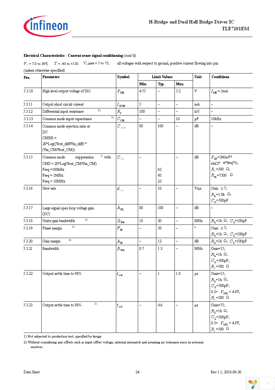 TLE7181EM Page 24