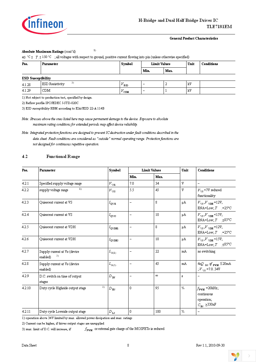 TLE7181EM Page 8