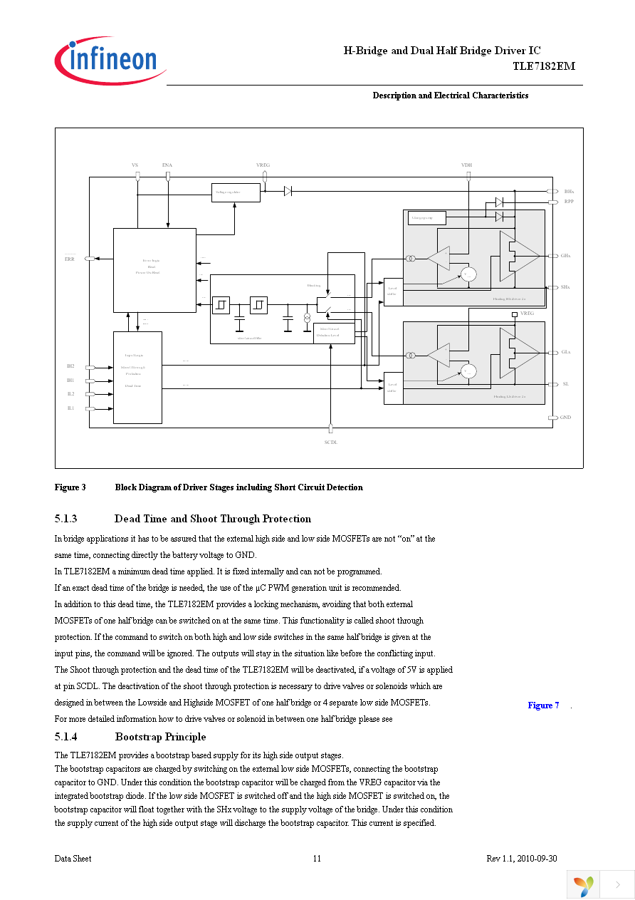 TLE7182EM Page 11