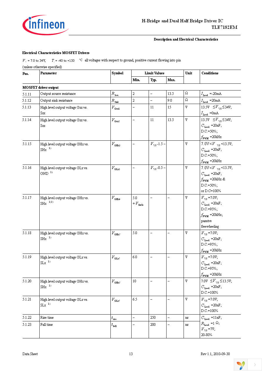 TLE7182EM Page 13