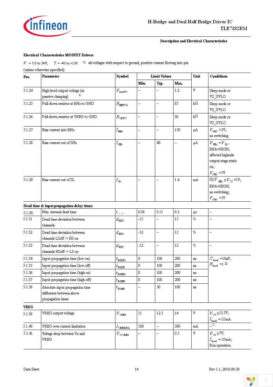 TLE7182EM Page 14