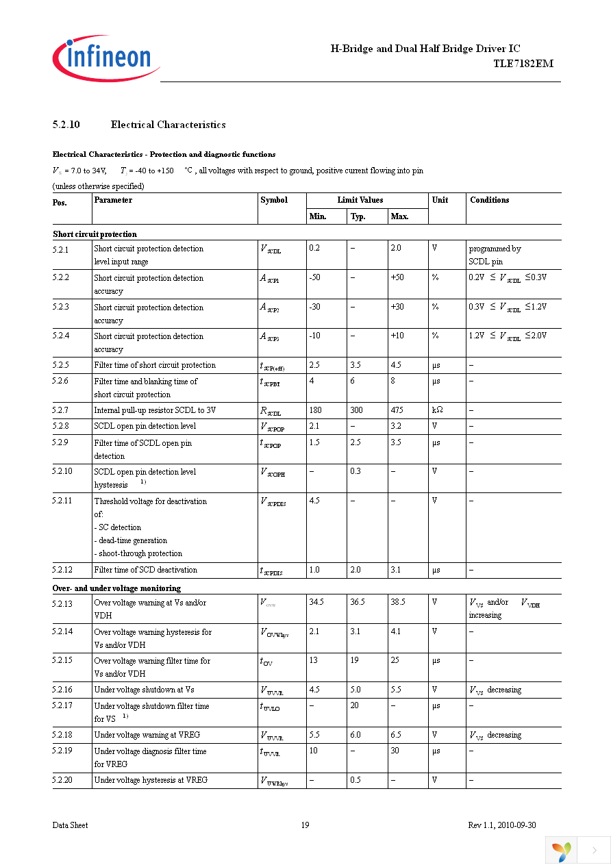 TLE7182EM Page 19