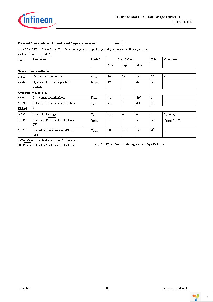 TLE7182EM Page 20