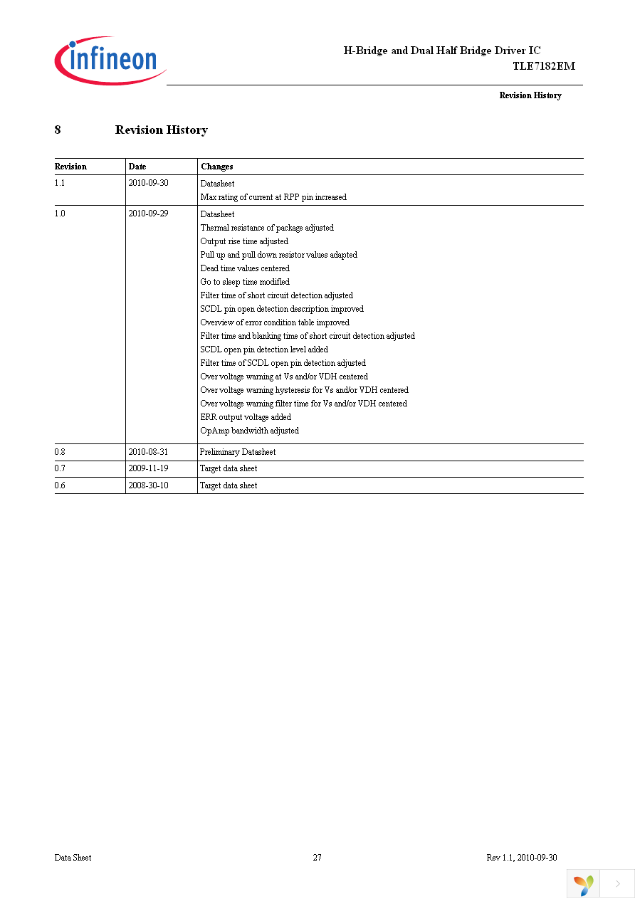 TLE7182EM Page 27