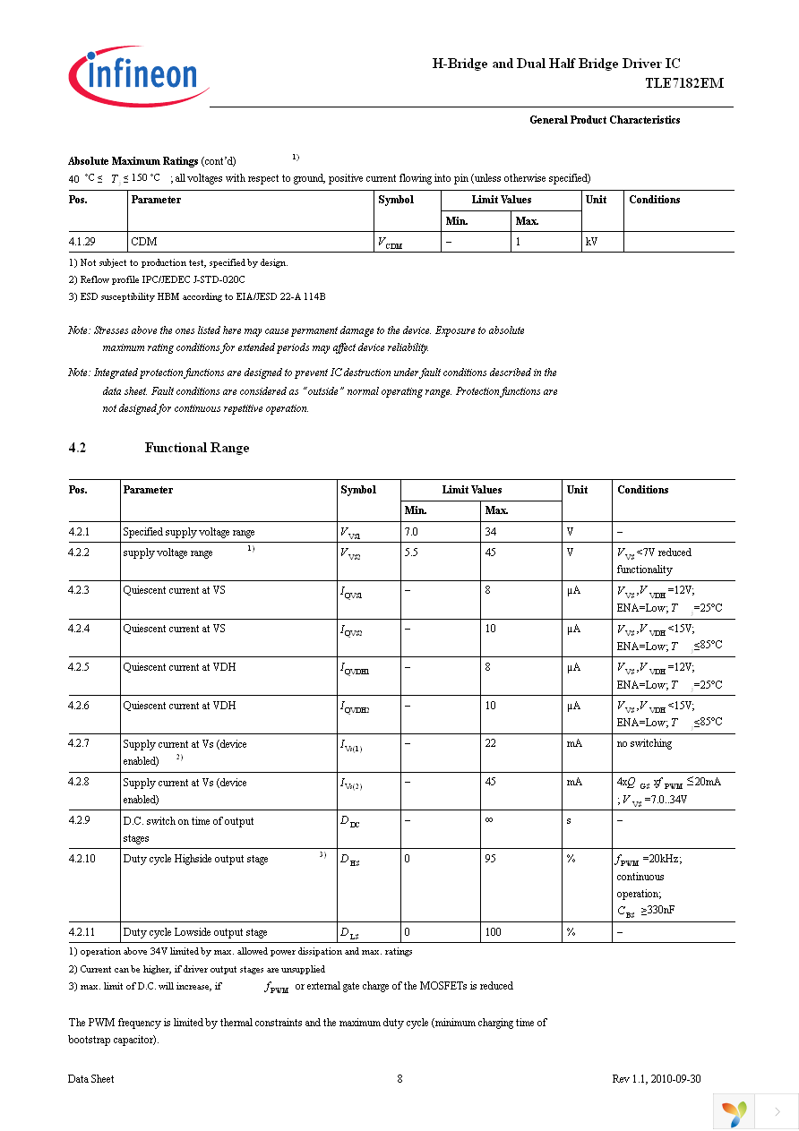 TLE7182EM Page 8