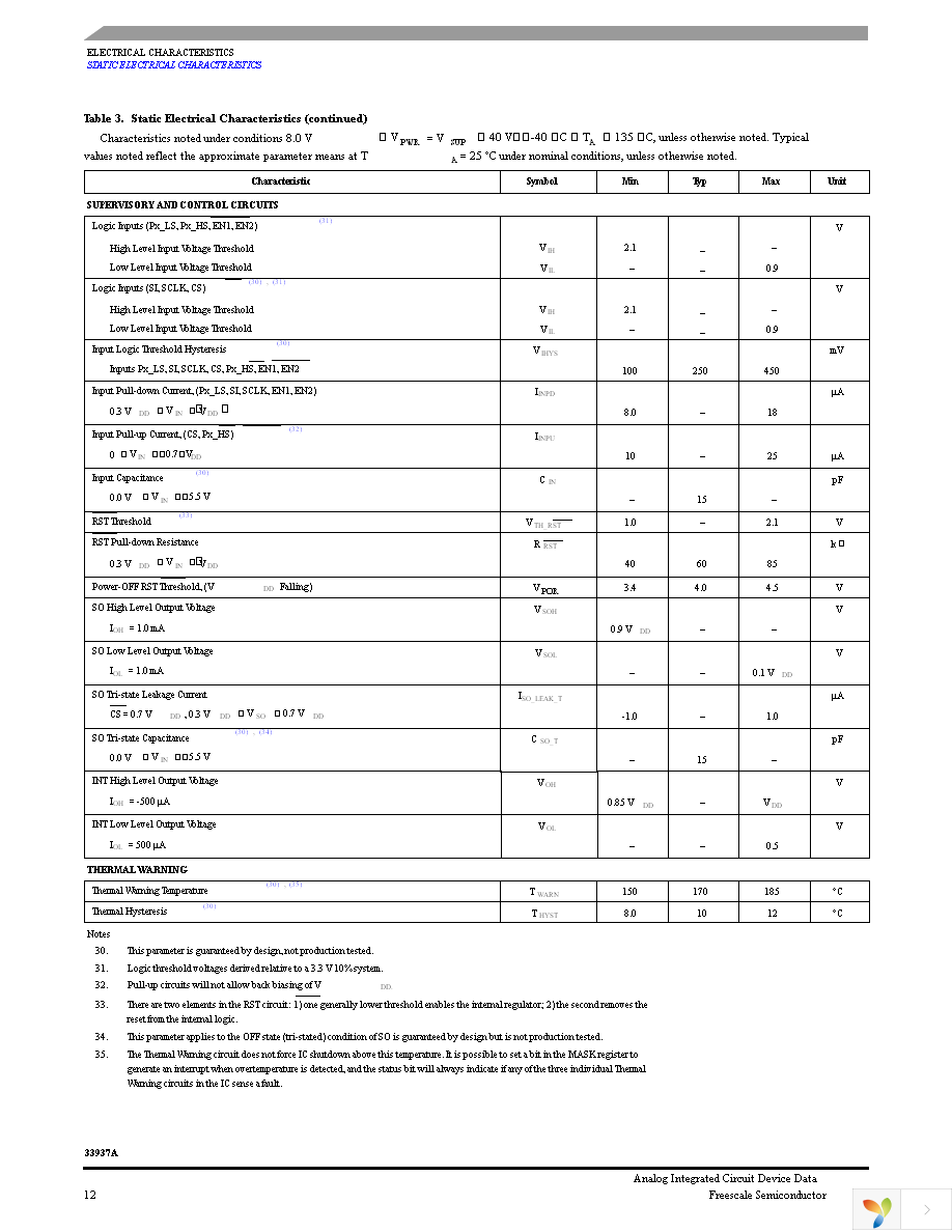 MC33937APEKR2 Page 12