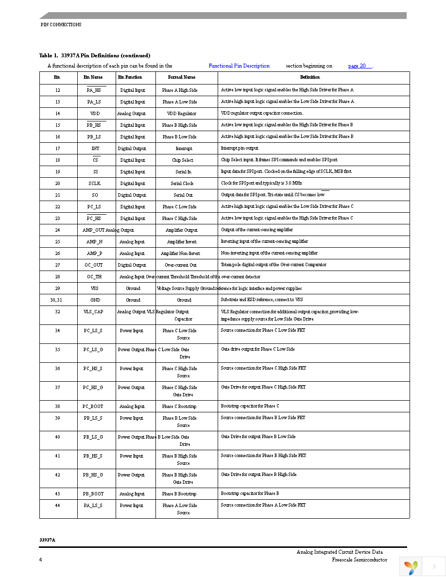 MC33937APEKR2 Page 4