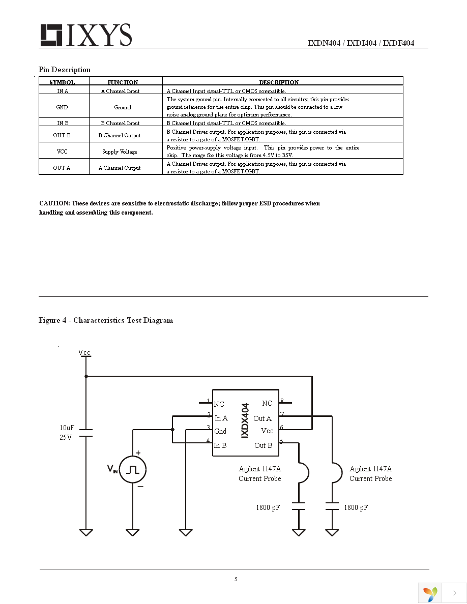 IXDF404SI Page 5