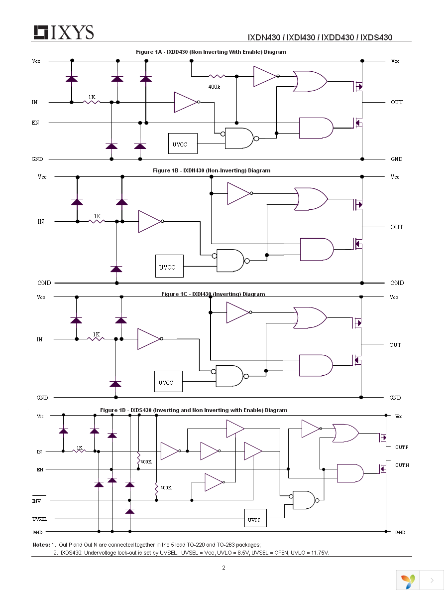 IXDN430MYI Page 2