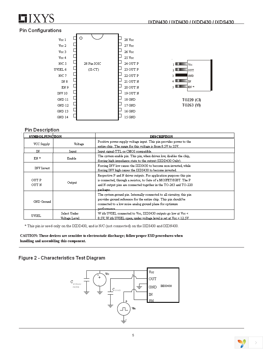 IXDN430MYI Page 5