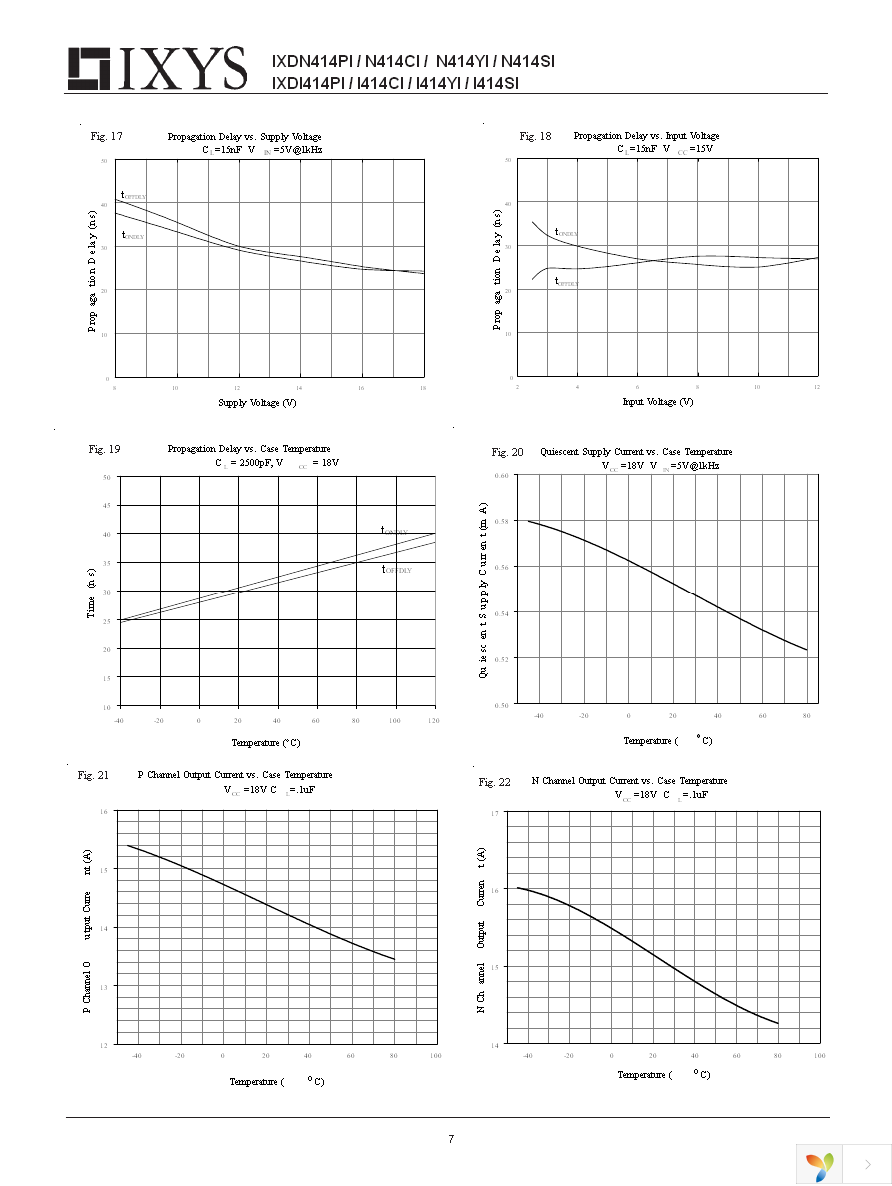 IXDN414SI Page 7