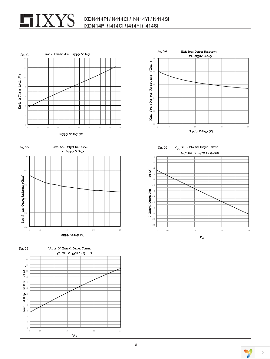 IXDN414SI Page 8