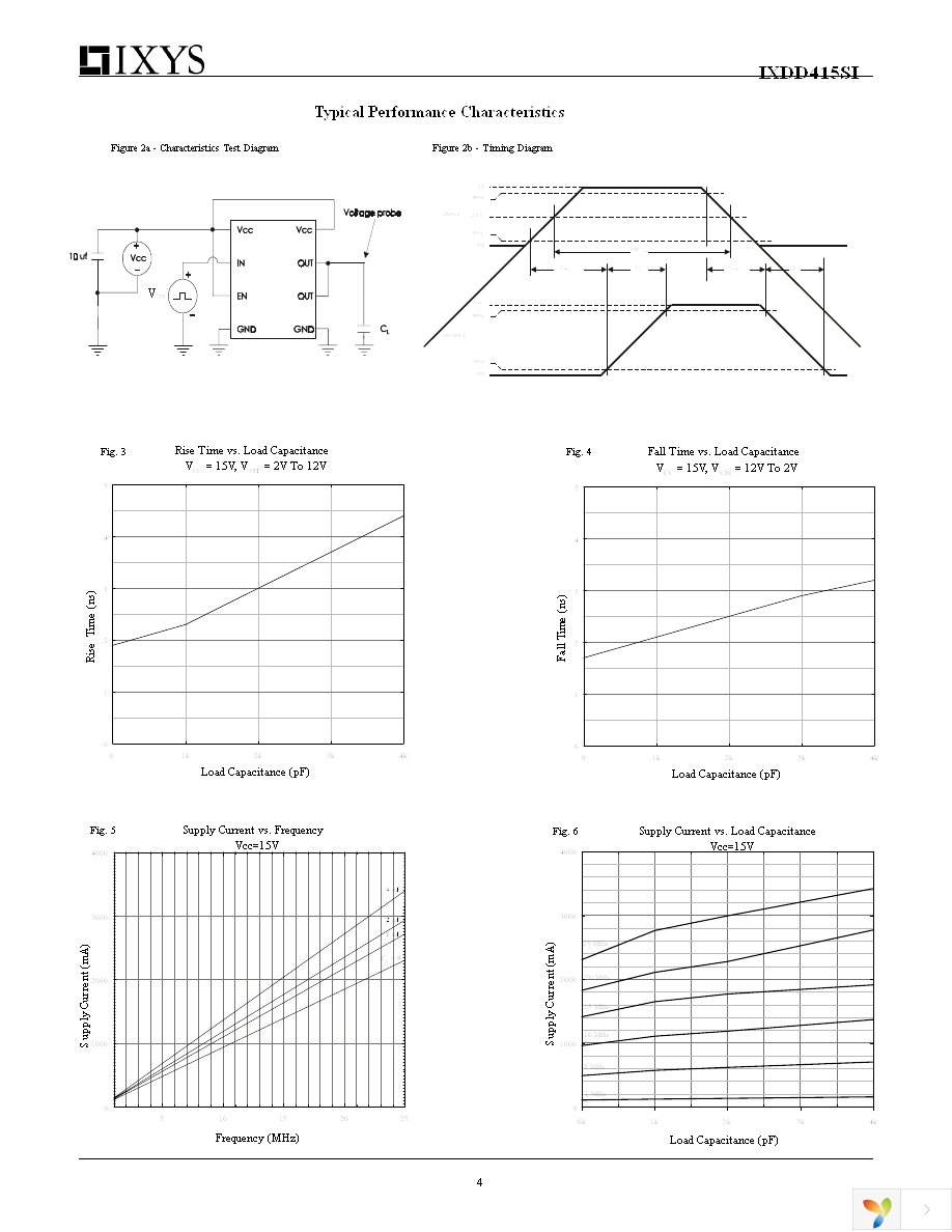 IXDD415SI Page 4