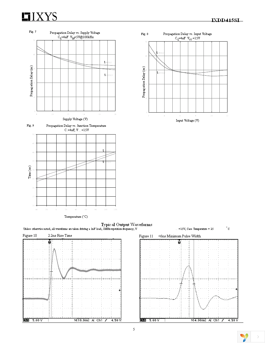 IXDD415SI Page 5