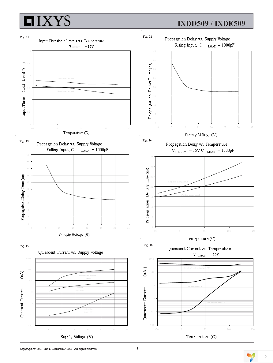 IXDE509D1 Page 8