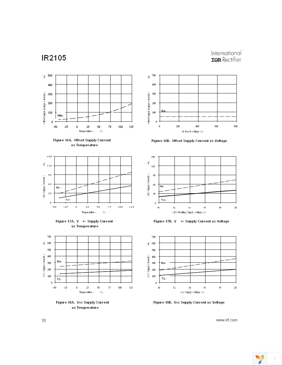 IR2105STR Page 10