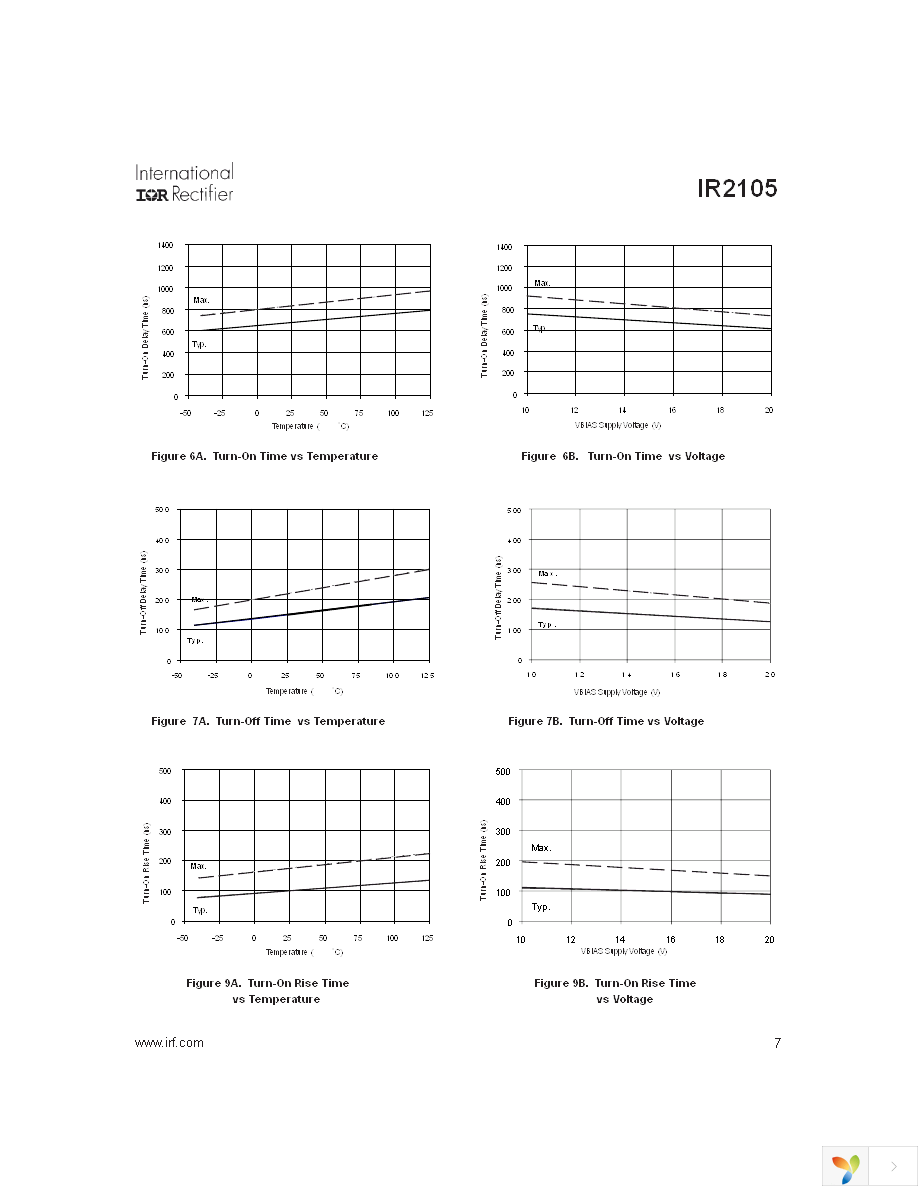 IR2105STR Page 7