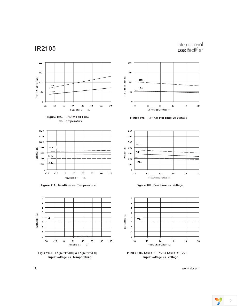 IR2105STR Page 8