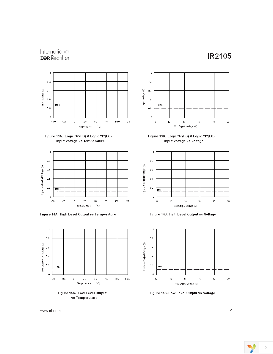 IR2105STR Page 9