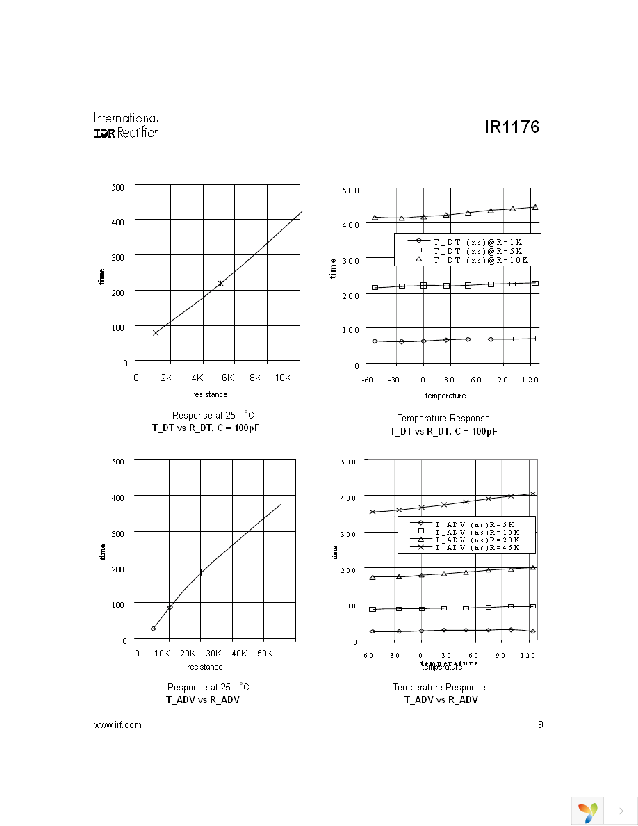 IR1176STR Page 9