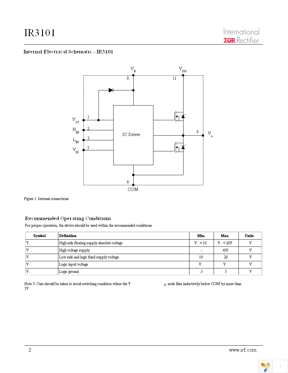 IR3101 Page 2