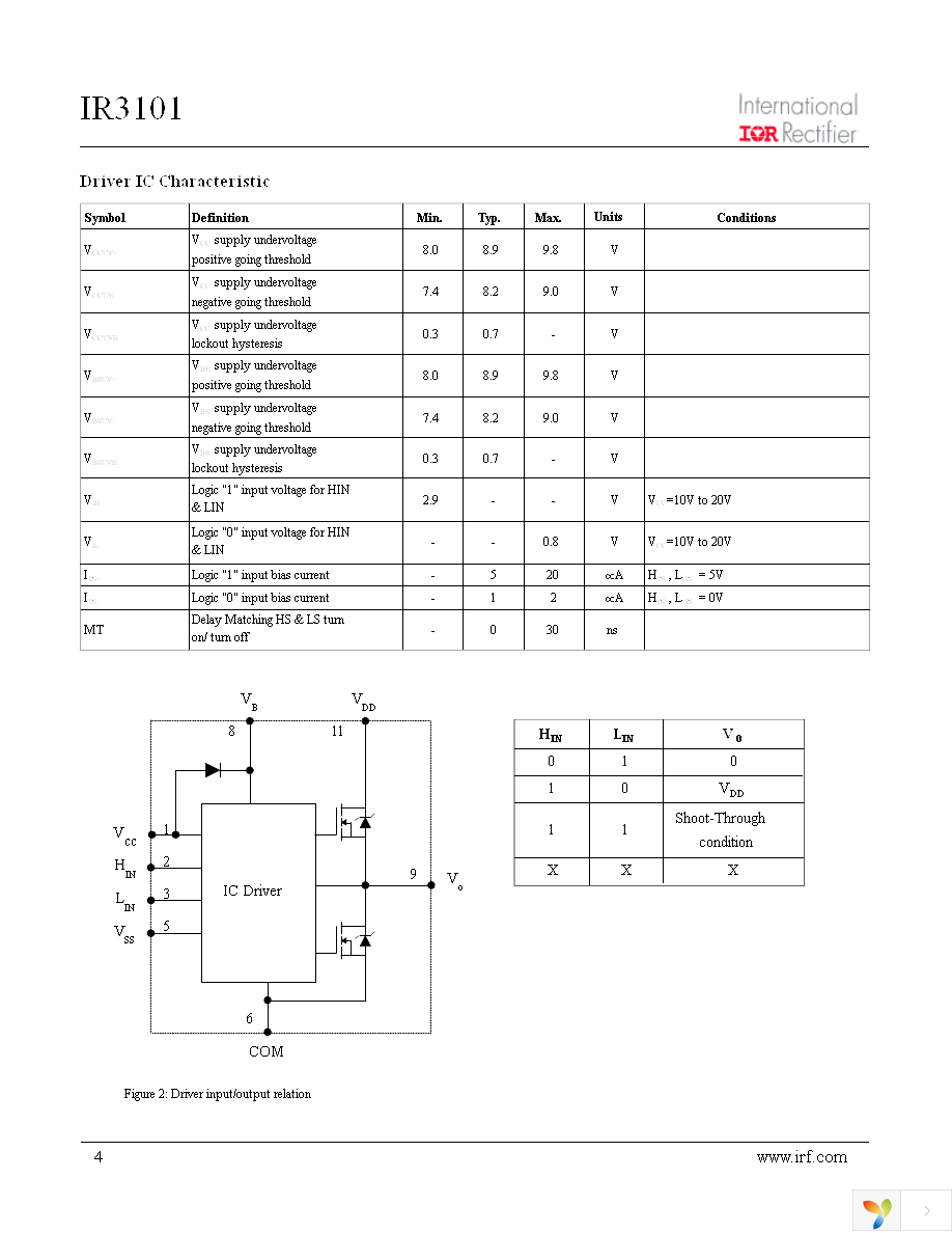 IR3101 Page 4