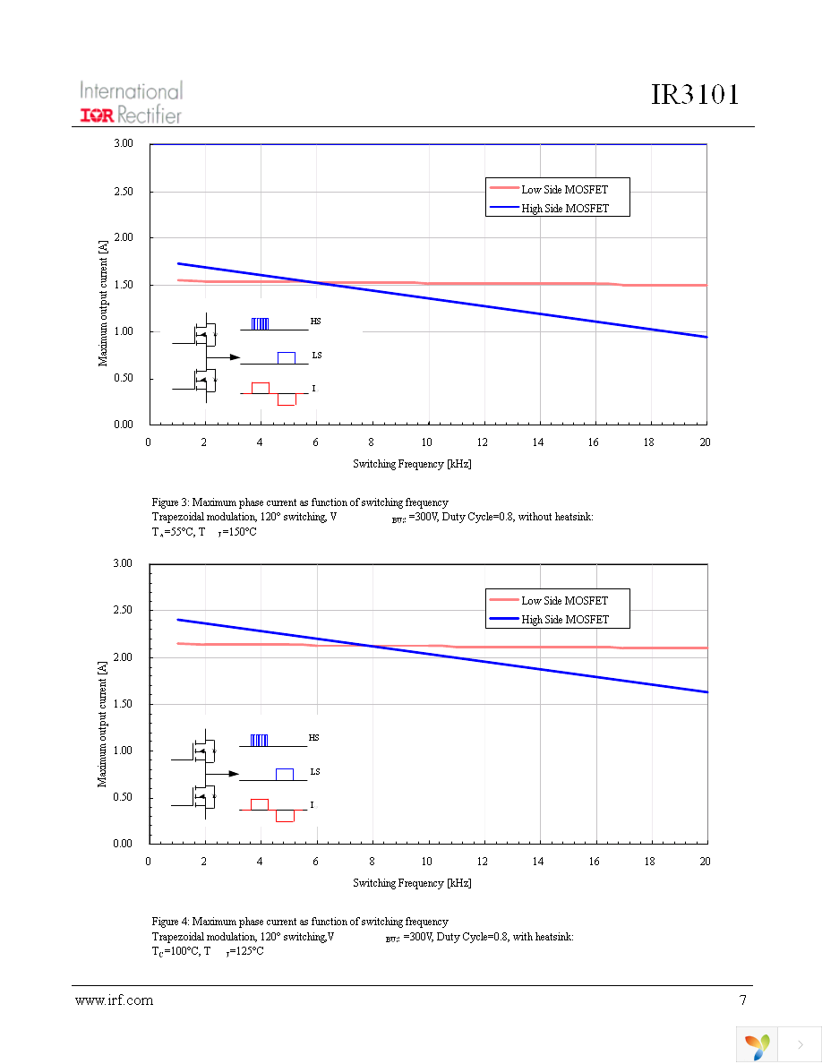 IR3101 Page 7