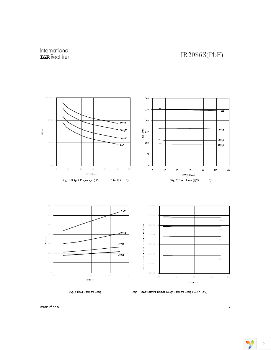 IR2086SPBF Page 7