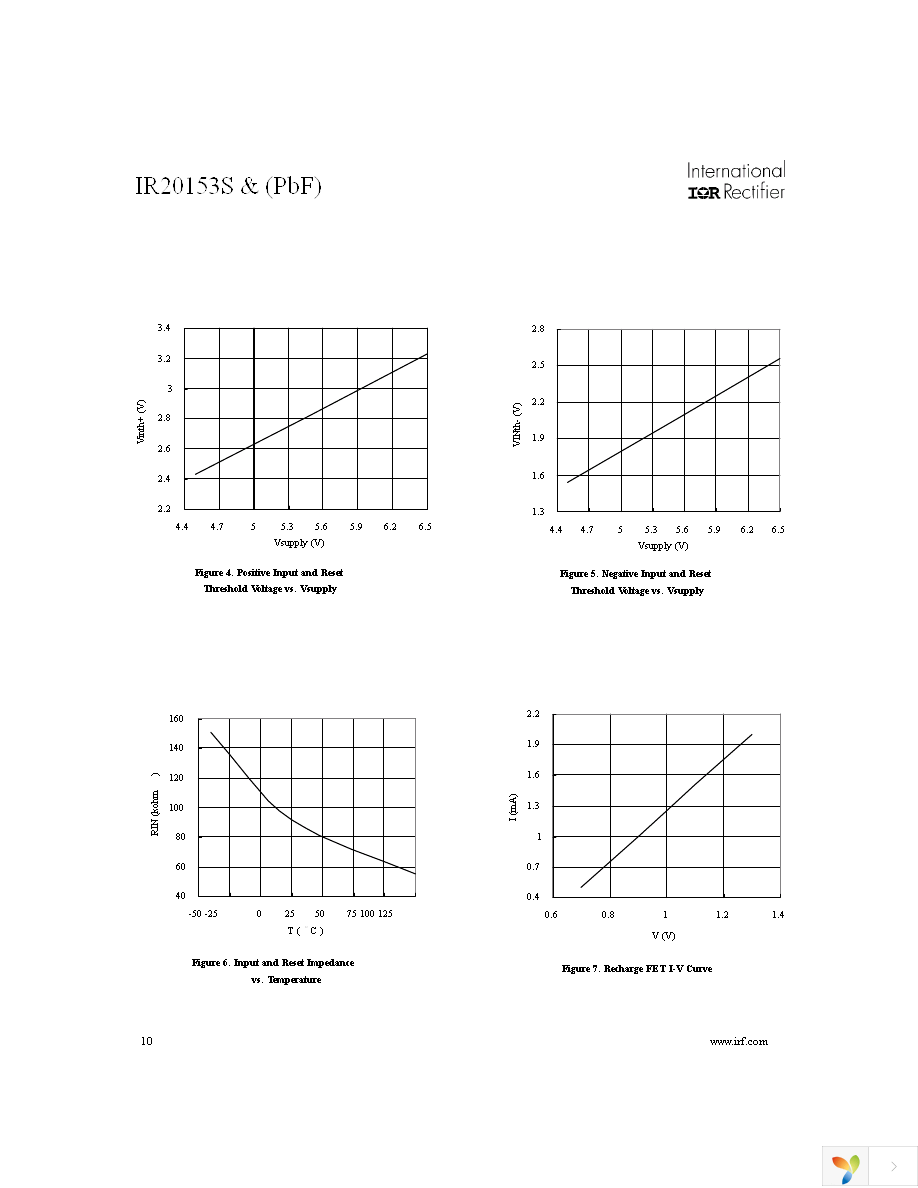 IR20153SPBF Page 10