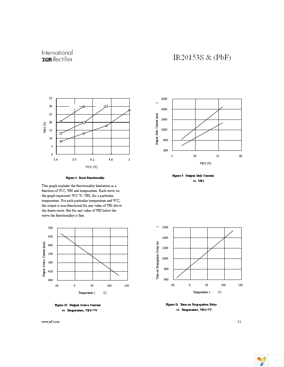 IR20153SPBF Page 11