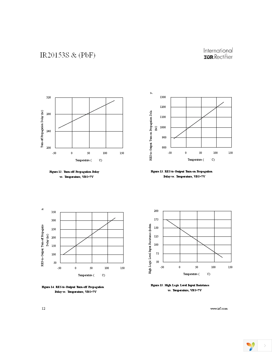 IR20153SPBF Page 12