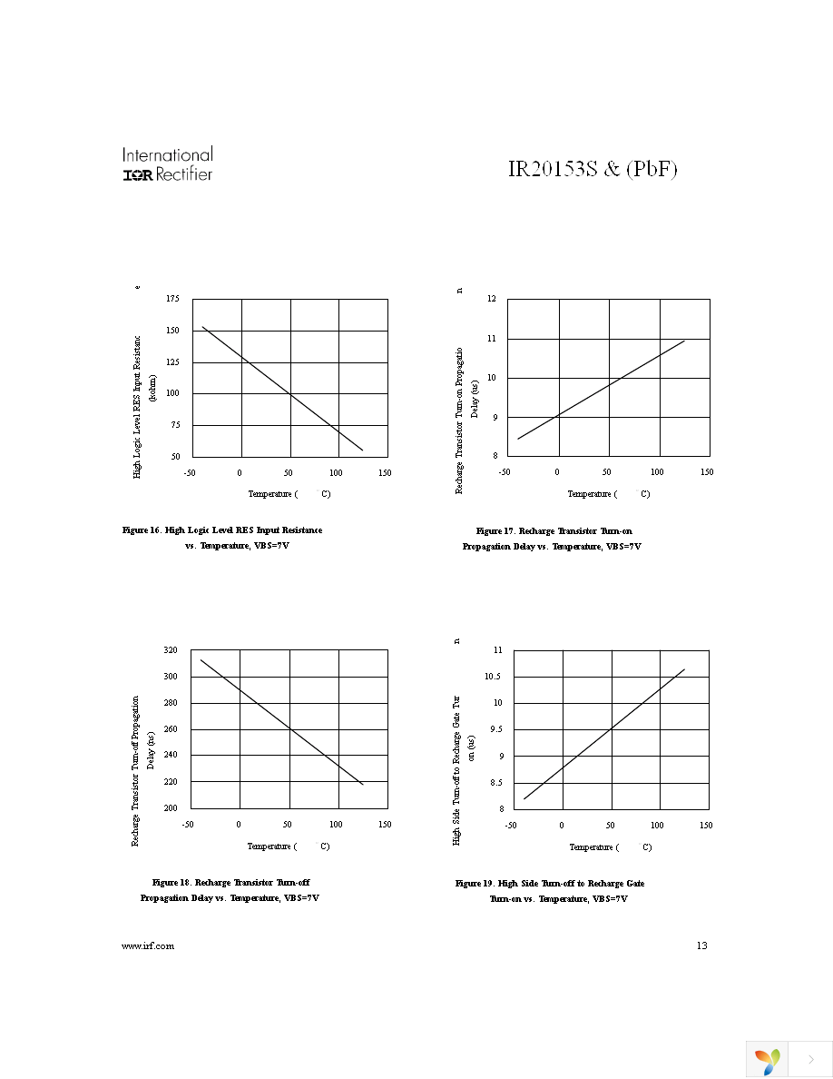 IR20153SPBF Page 13