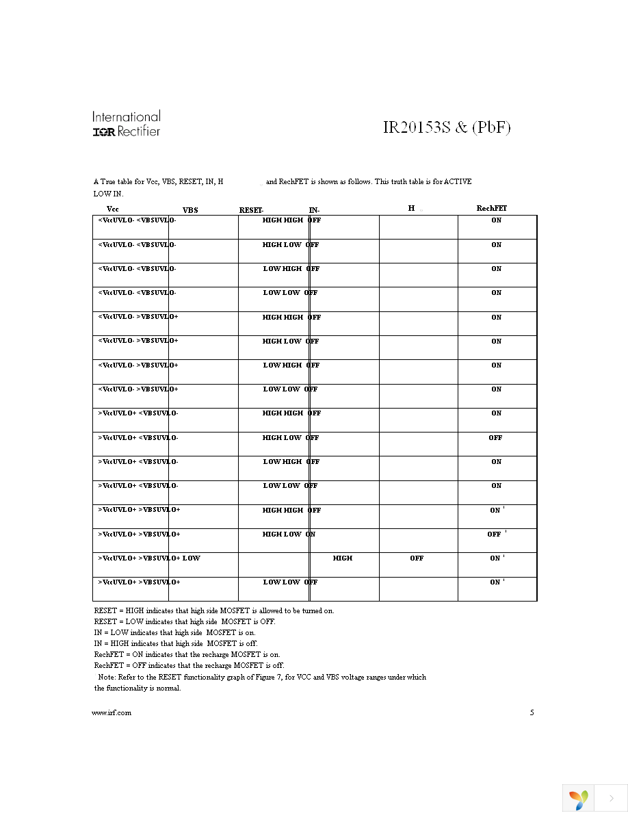 IR20153SPBF Page 5