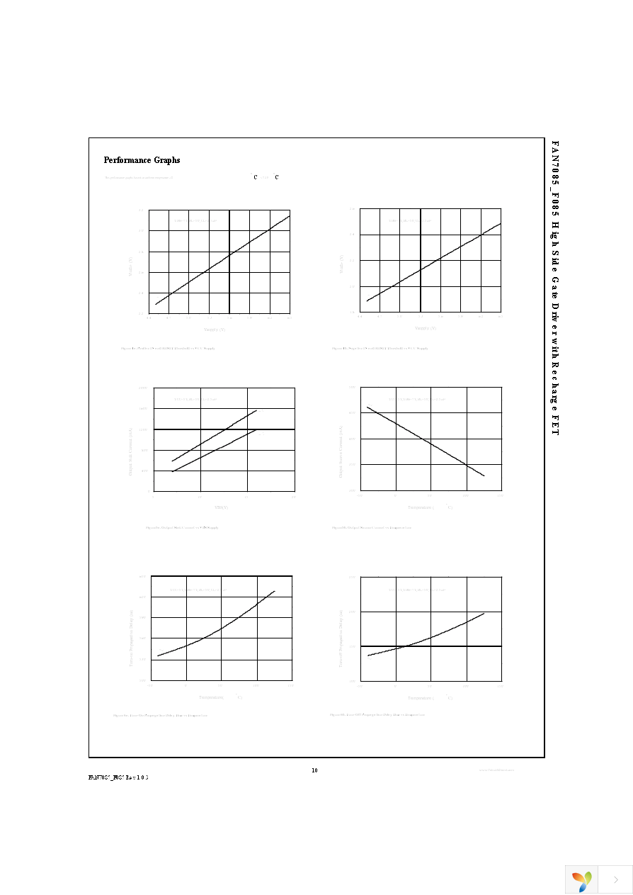 FAN7085CM_F085 Page 10