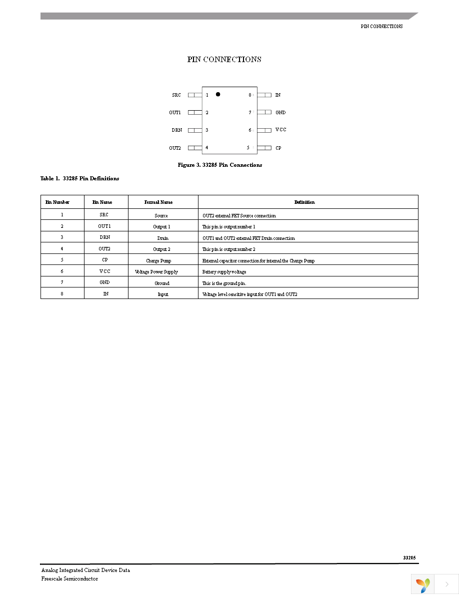 MC33285D Page 3