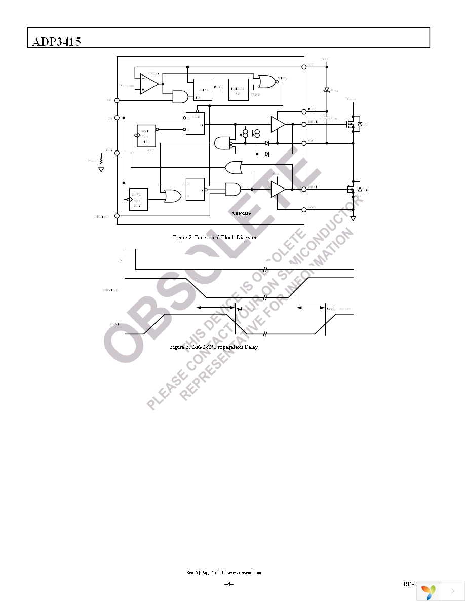 ADP3415LRMZ-REEL Page 4