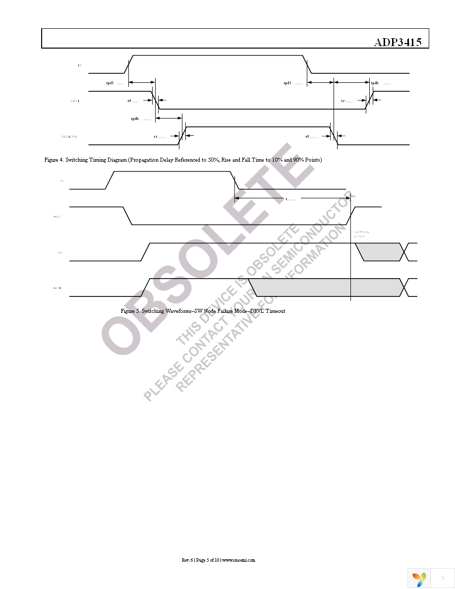 ADP3415LRMZ-REEL Page 5