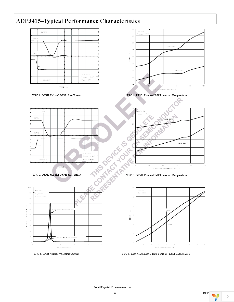 ADP3415LRMZ-REEL Page 6