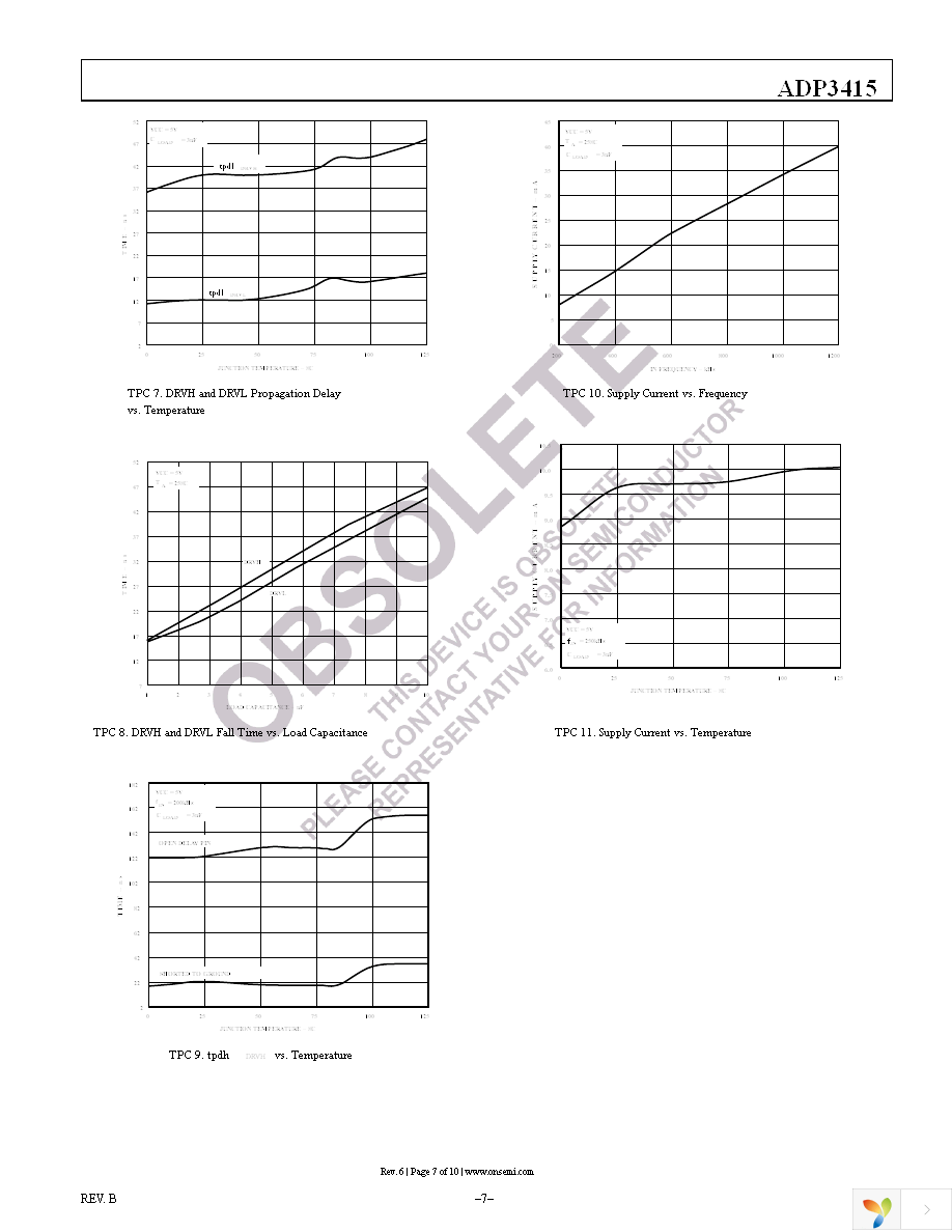 ADP3415LRMZ-REEL Page 7