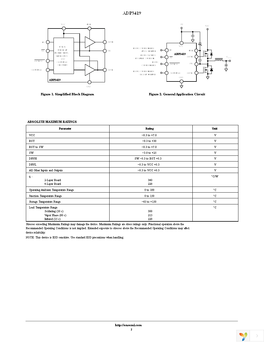 ADP3419JRM-REEL Page 2